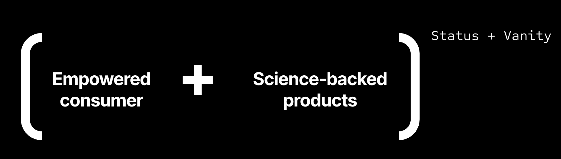 Empowered consumer + Science-backed products = Status + Vanity